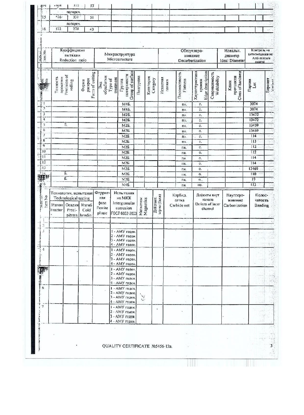 Сертификат на лист стальной нержавеющий 20х1500х3820 (1.3)